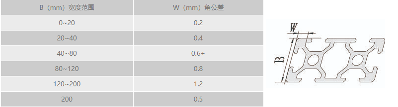 工業(yè)鋁型材角公差.png 工業(yè)鋁型材角公差.png